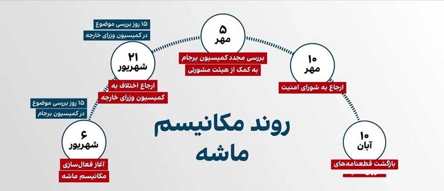 snapback | ایرانیان خارج از کشور | تأثیر مکانیزم ماشه روی ایرانی‌هایی که خارج از کشور زندگی می‌کنن | تأثیر مکانیزم ماشه روی زندگی ایرانیان خارج از کشور 
